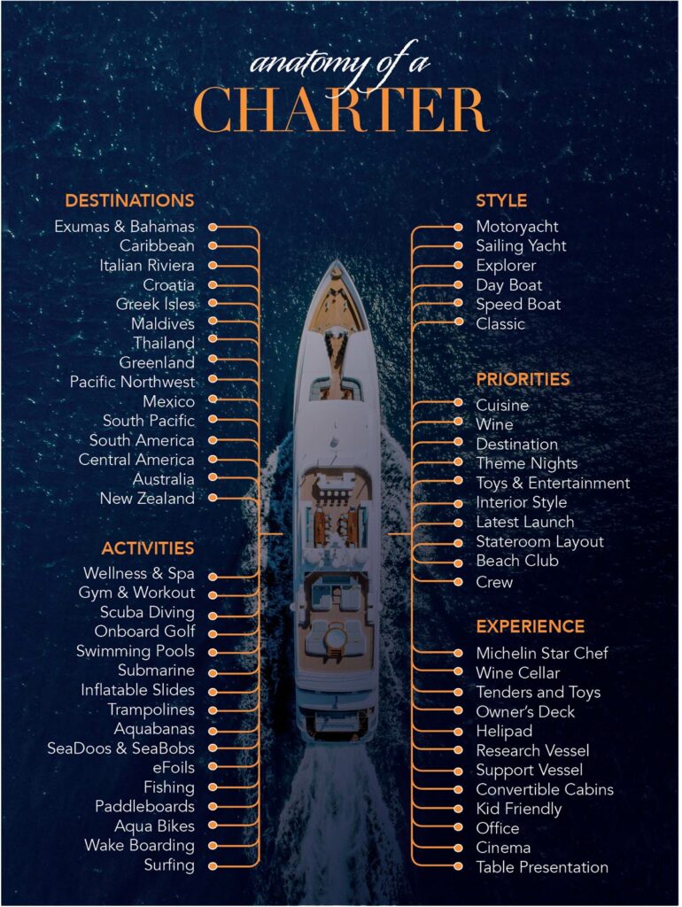 Anatomy-of-a-yacht-charter